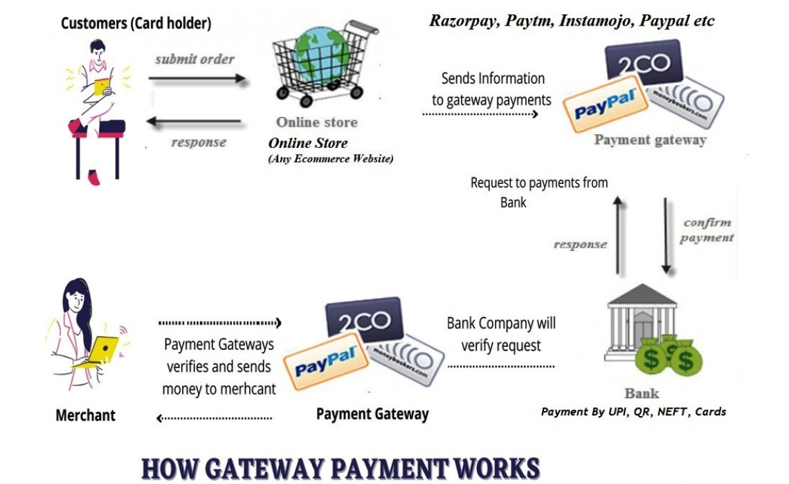 Learn How Payment Gateway Works (Escrow Services)